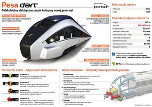 Pesa dopuszczona do przetargu kolejowego we Francji. Na polskiego producenta czekają wielkie pieniądze