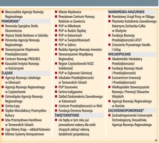 Ponad 200 mln zł na zakładanie firm