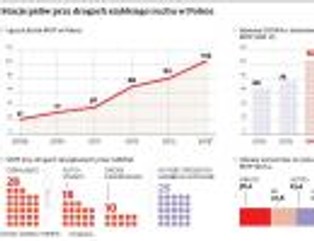 Opłaty na autostradach mogą zostać wprowadzone szybciej niż zapowiadano
