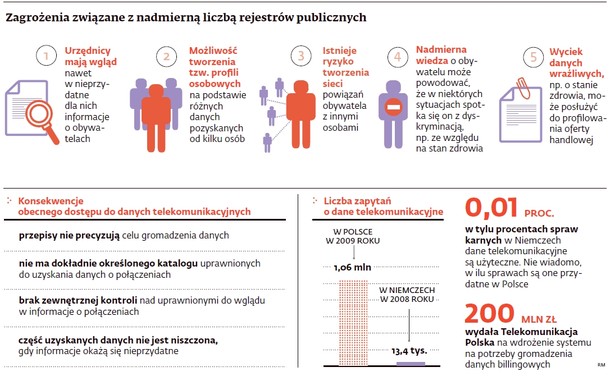 Zagrożenia związane z nadmierną liczbą rejestrów publicznych