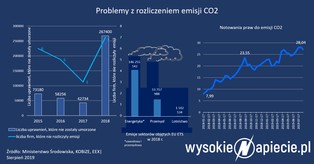 Grupa energetyczna na skraju przepaści
