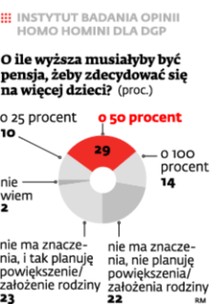 Instytut badania opinii homo homini dla DGP