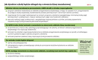 Klasa wojskowa nie w każdej szkole