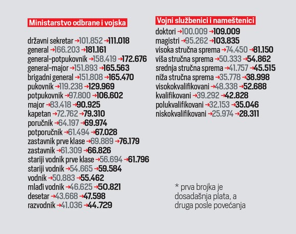 Ministarstvo odbrane i vojska