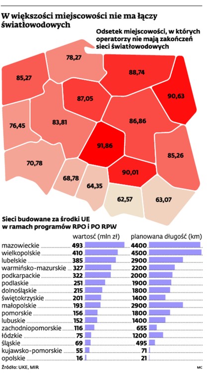 W większości miejscowości nie ma łączy światłowodowych