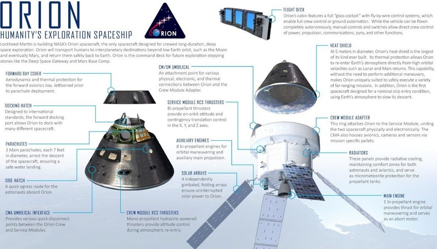 statek kosmiczny Orion