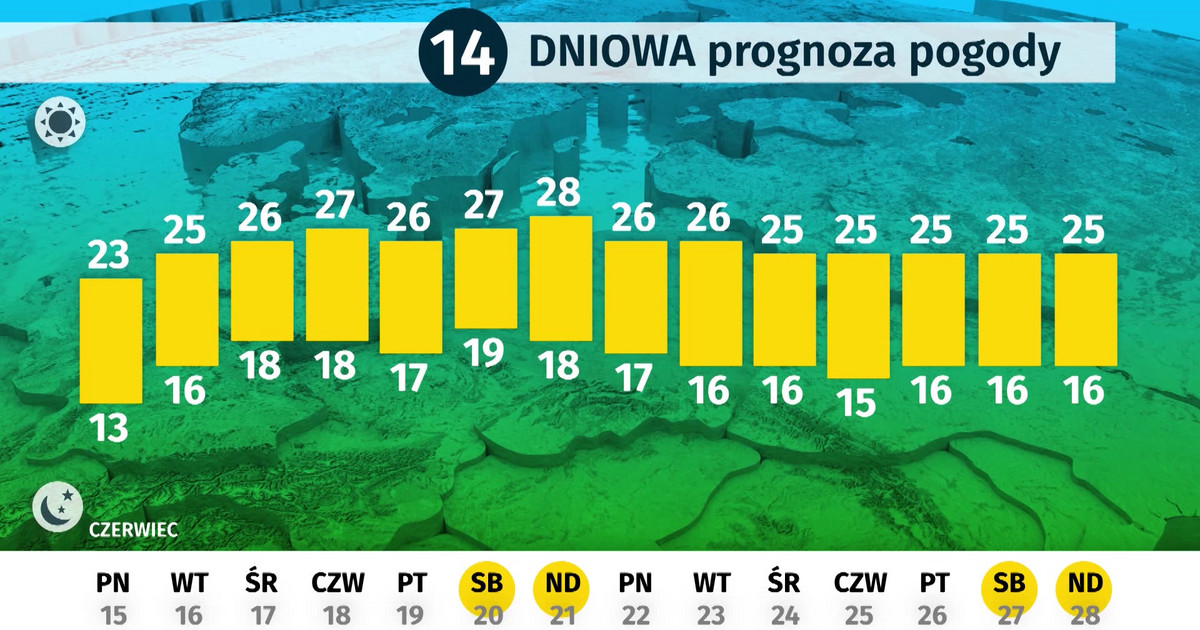 Prognoza Pogody Dlugoterminowa Polska