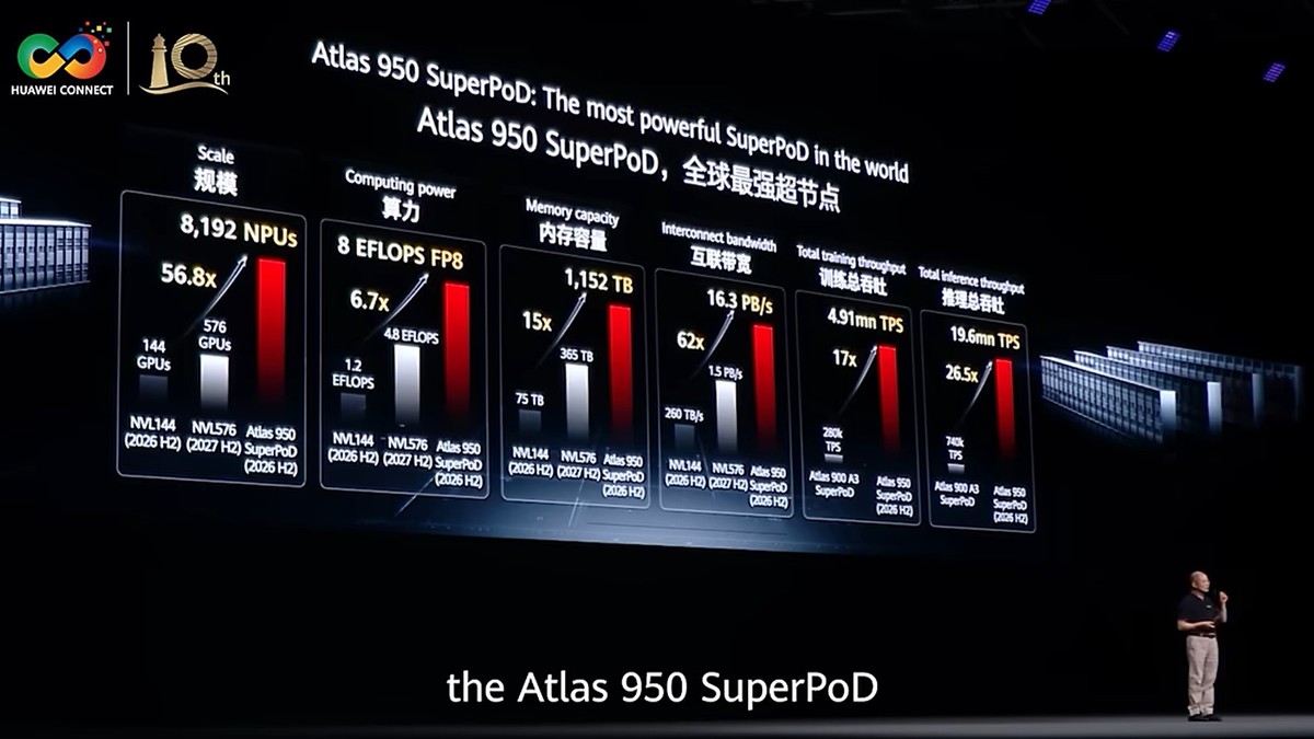 Atlas 950
