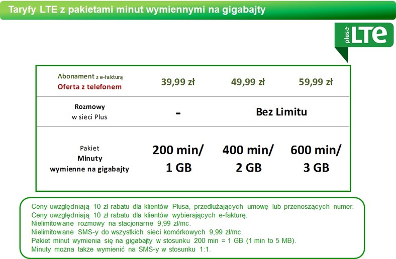 Taryfy LTE z rozmowami i SMSami bez limitu