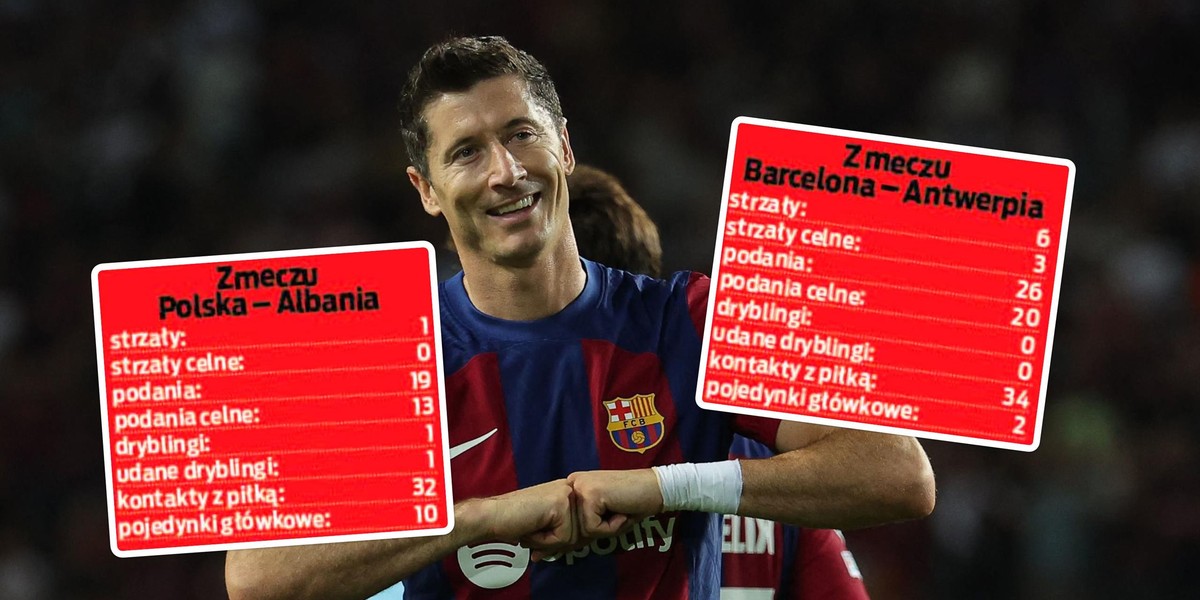 Robert Lewandowski i jego statystyki. 