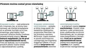 Piratem można zostać przez niewiedzę