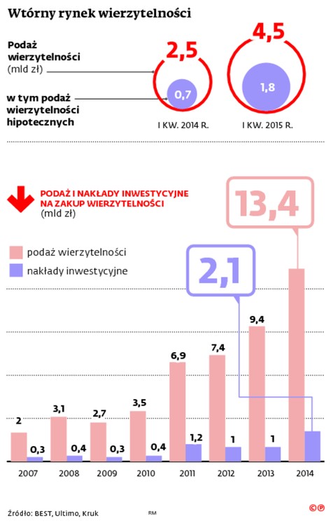 Wtórny rynek wierzytelności