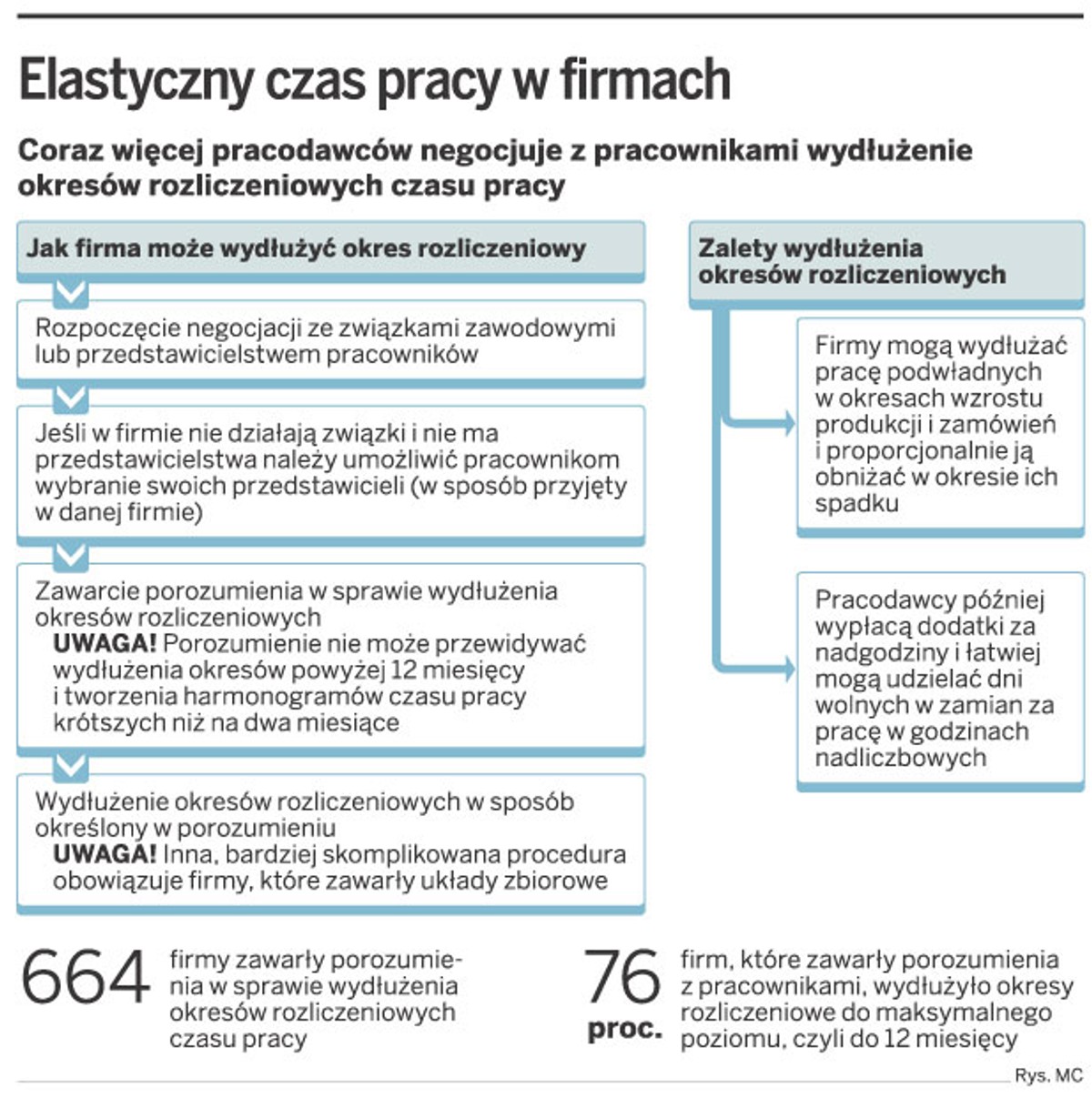 Elastyczny czas pracy w firmach