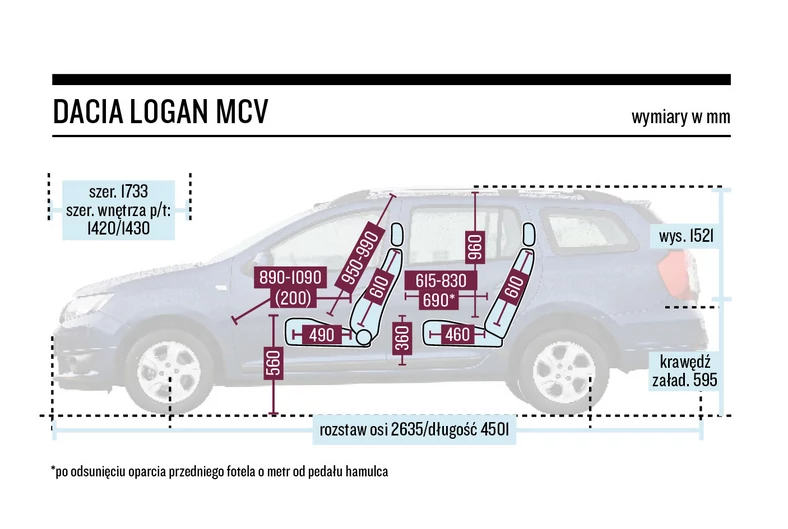 Schemat wymiarów – Dacia Logan MCV