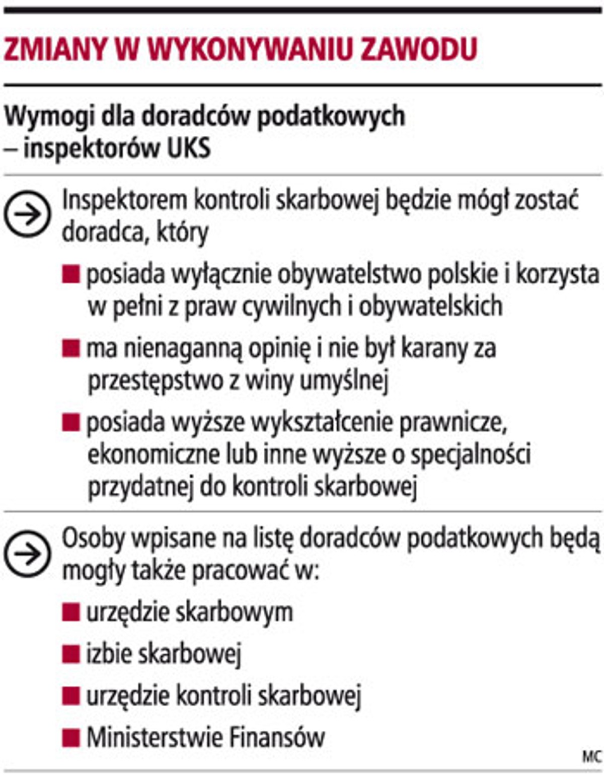 Zmiany w wykonywaniu zawodu