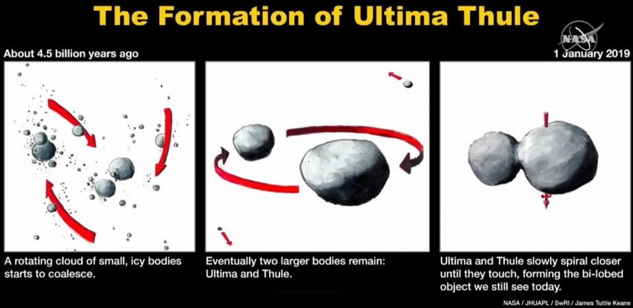 Jak mógł tworzyć się Ultima Thule