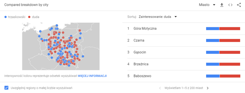 Miasta w Polsce - zapis statyczny