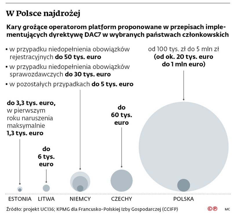 W Polsce najdrożej