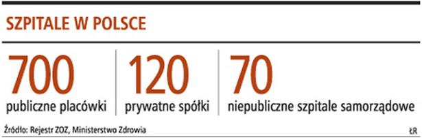 Szpitale w Polsce