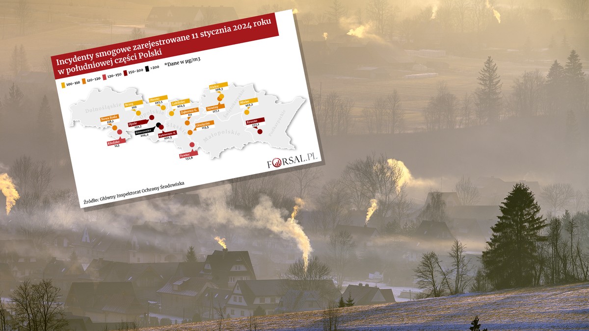 Smog w Polsce. Jest lepiej, ale do celu wciąż daleko