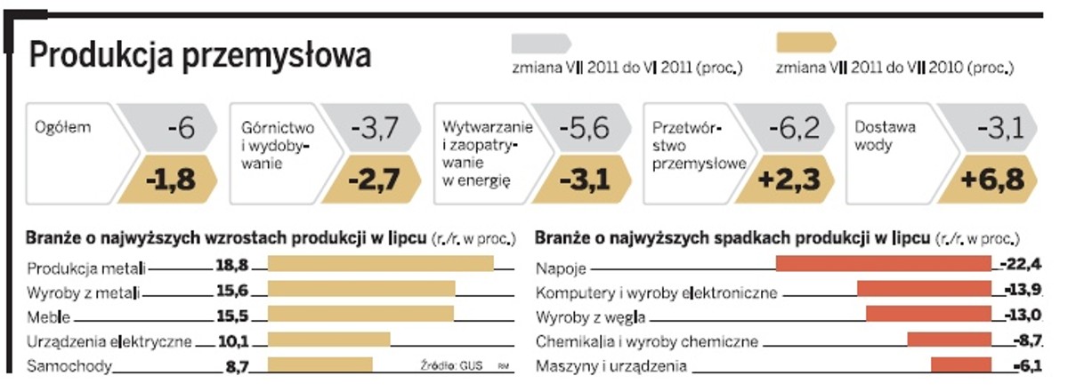 Produkcja przemysłowa