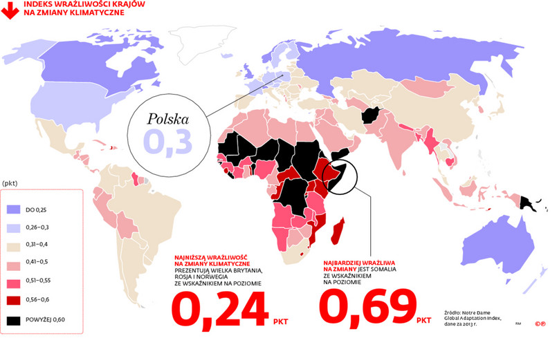 Indeks wrażliwości krajów na zmiany klimatu
