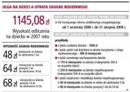 Ulga na dzieci a utrata zasiłku
    rodzinnego