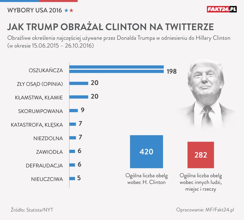 Wybory w USA 2016. Kiedy wyniki głosowania?