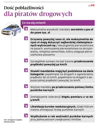 5 tys. zamiast 500 zł mandatu? Rząd chce zaostrzyć walkę z piratami drogowymi