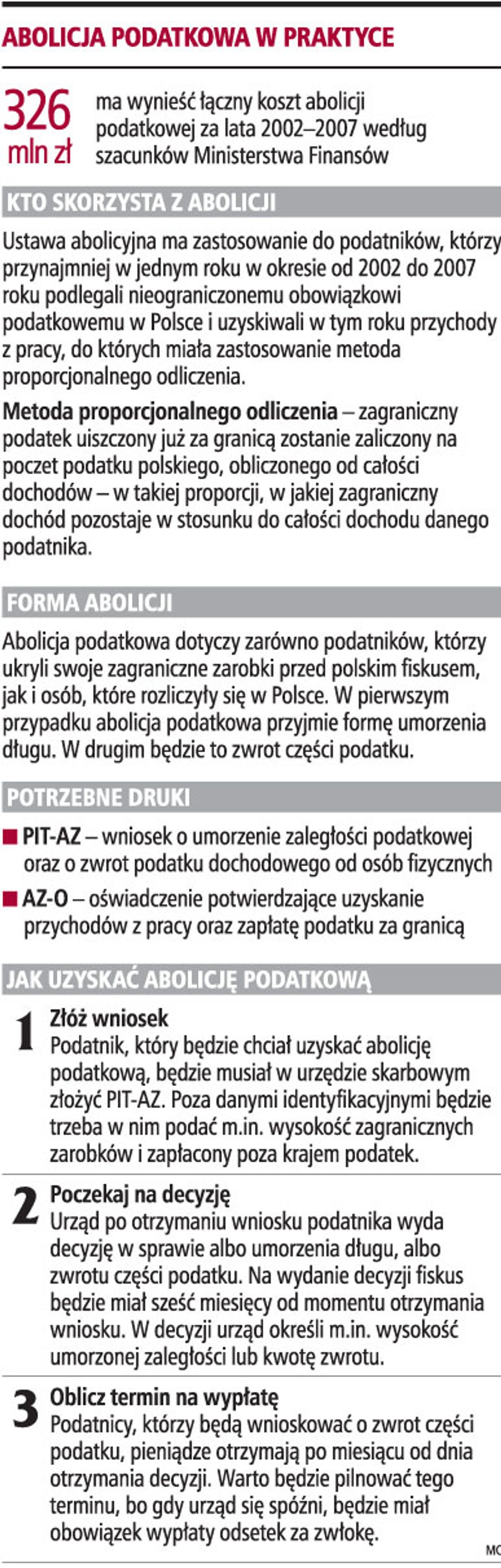 Abolicja podatkowa w praktyce