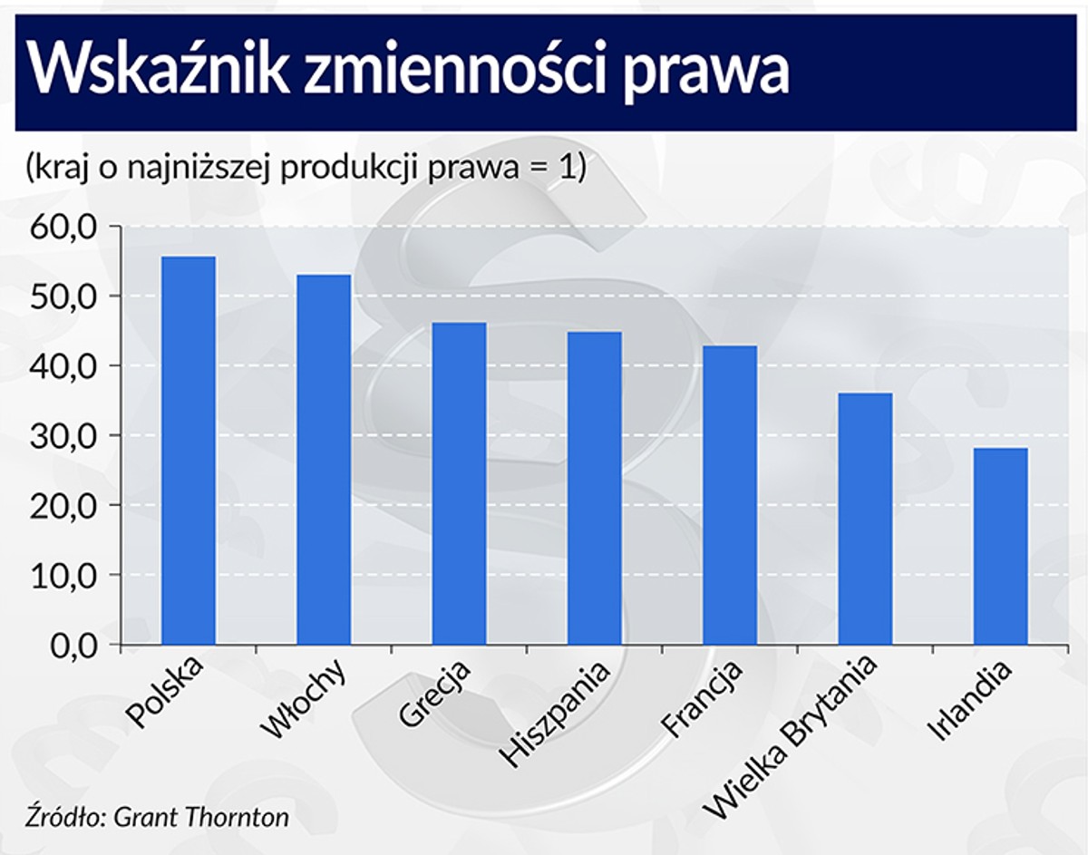 Wskaźnik zmienności prawa
