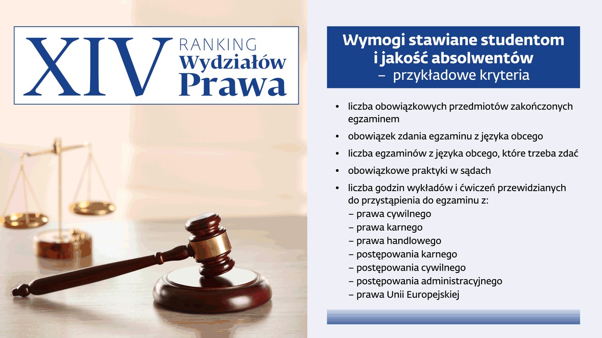 XIV Ranking Wydziałów Prawa