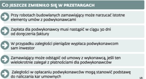 Co jeszcze zmieniło się w przetargach