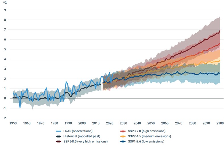 Europejska Agencja Środowiska zaprezentowała przewidywania dotyczące wzrostu temperatury.