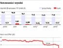 Notowania i wyniki