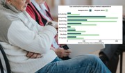 PiS se enorgullece de haber conseguido acortar el tiempo de espera para acudir a un especialista.  Los hechos hablan por sí mismos [RAPORT]