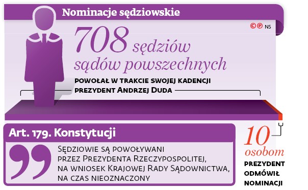 Nominacje sędziowskie