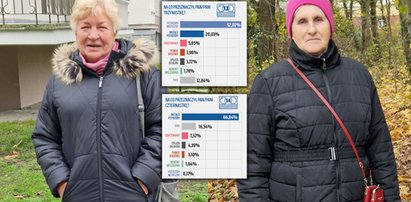 Wiemy, na co seniorzy wydają trzynastki i czternastki. W przyszłym roku dostaną ekstra nawet 2900 zł do emerytury