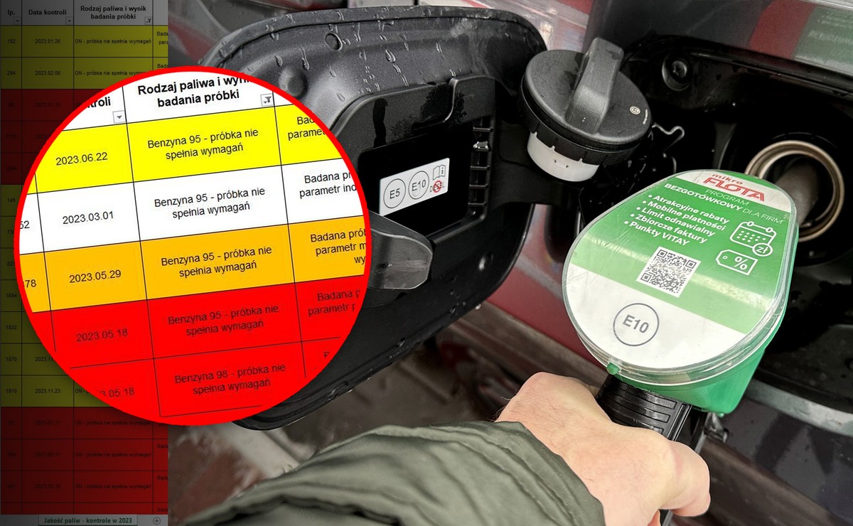 Jakość paliw w Polsce, oto nowe wyniki badań benzyny, oleju napędowego i LPG przeprowadzonych od 15 stycznia 2024 roku