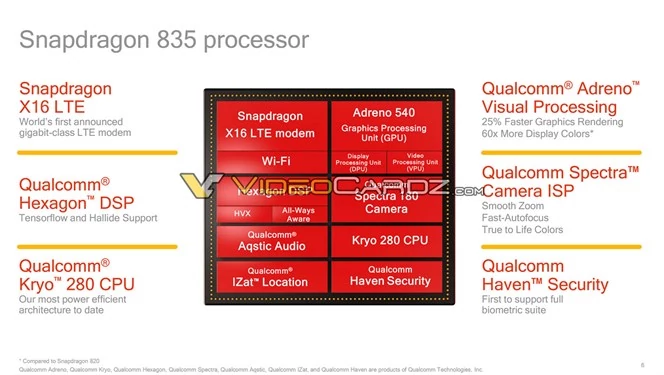 Snapdragon 835 ma GPU Adreno 540