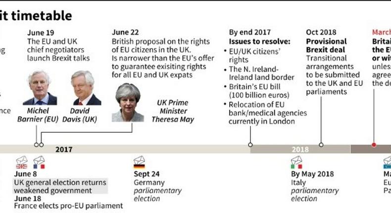 Timeline of the Brexit talks