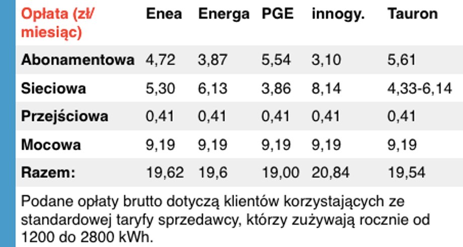  źródło: cena-pradu.pl