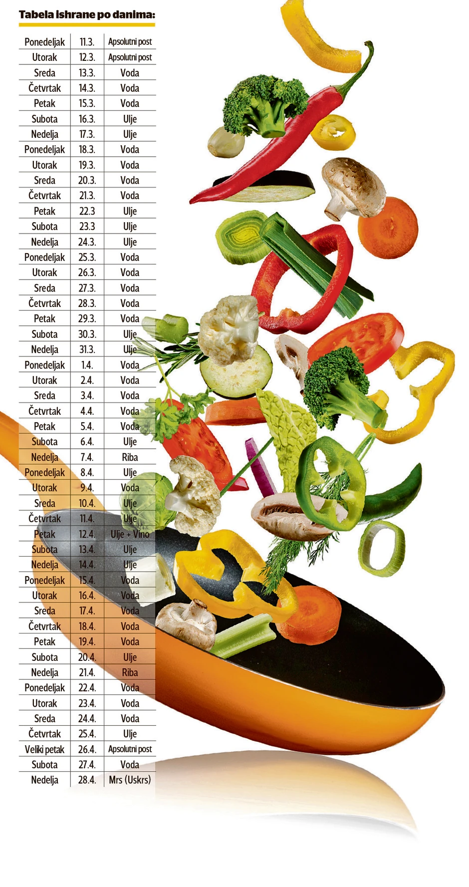 Vernici čije zdravstveno stanje ne dozvoljava strogo pridržavanje mogu dobiti ublažavanje posta