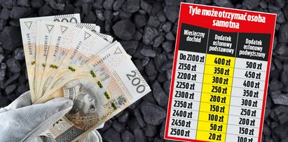 Ostatni dzień na złożenie wniosku o dodatek osłonowy! Możesz dostać 1400 złotych od państwa. Za moment pieniądze przepadną [TABELE]