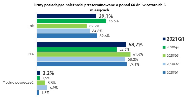 Źródło: badanie Keralla Research dla BIG InfoMonitor