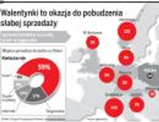 Walentynki to najlepszy okres dla kwiaciarni