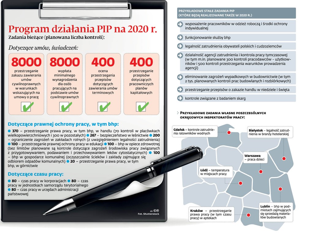 Program działania PIP na 2020 r.