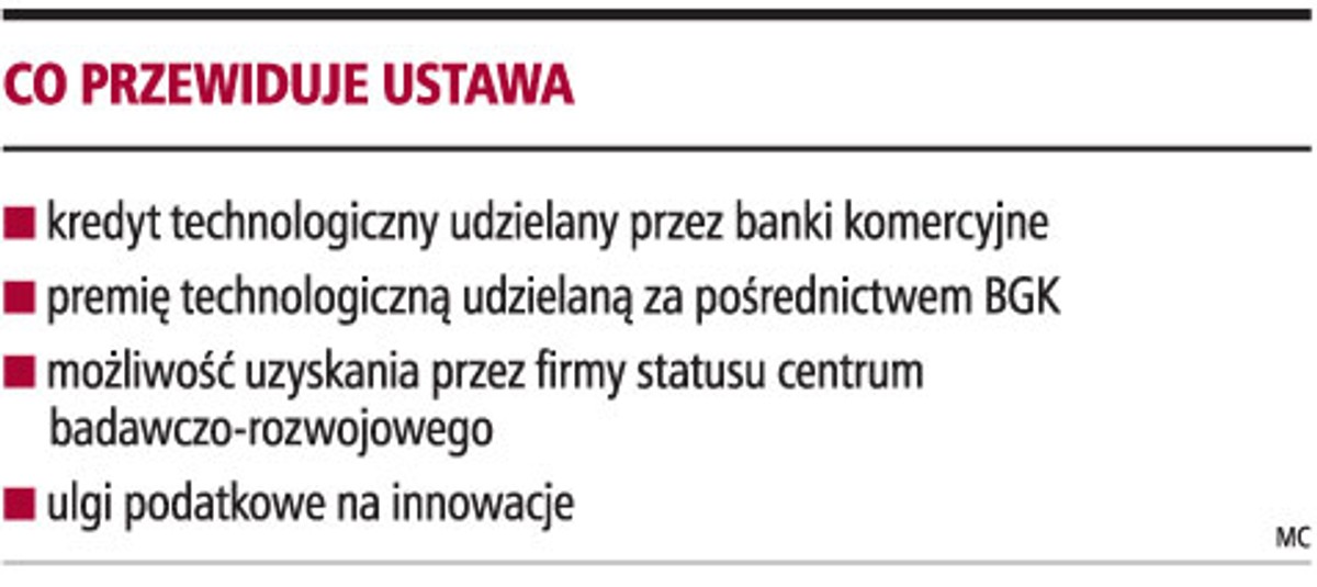 Działalność innowacyjna
