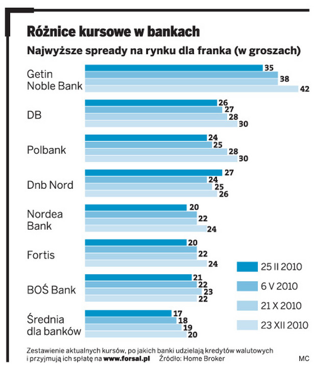 Różnice kursowe w bankach