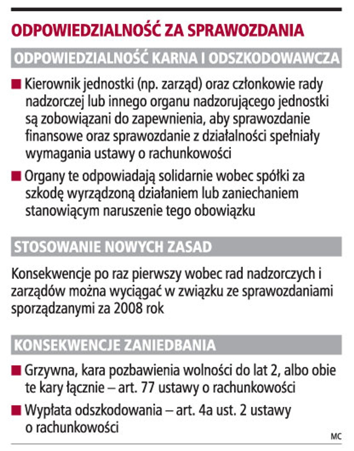 Odpowiedzialność za sprawozdania